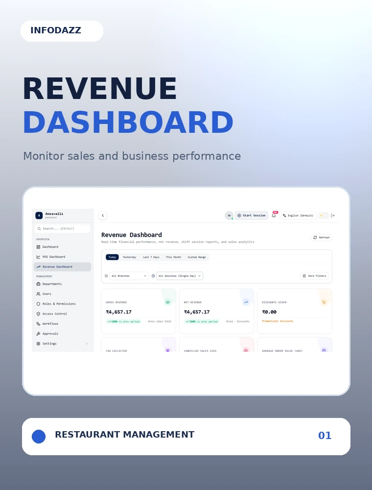 Resto POS - Revenue Dashboard