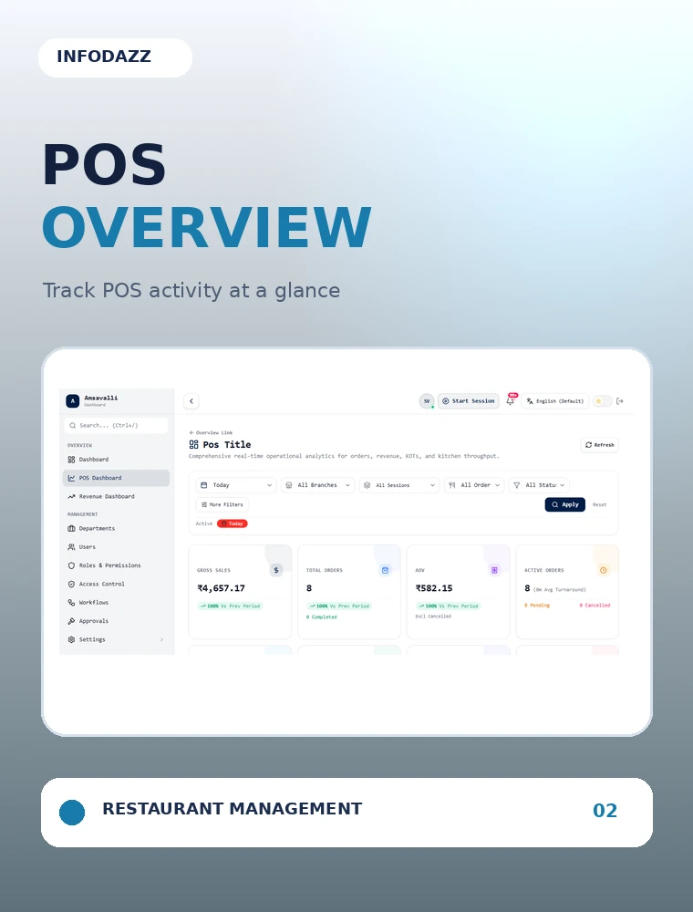 Resto POS - Overview & Operational Analytics