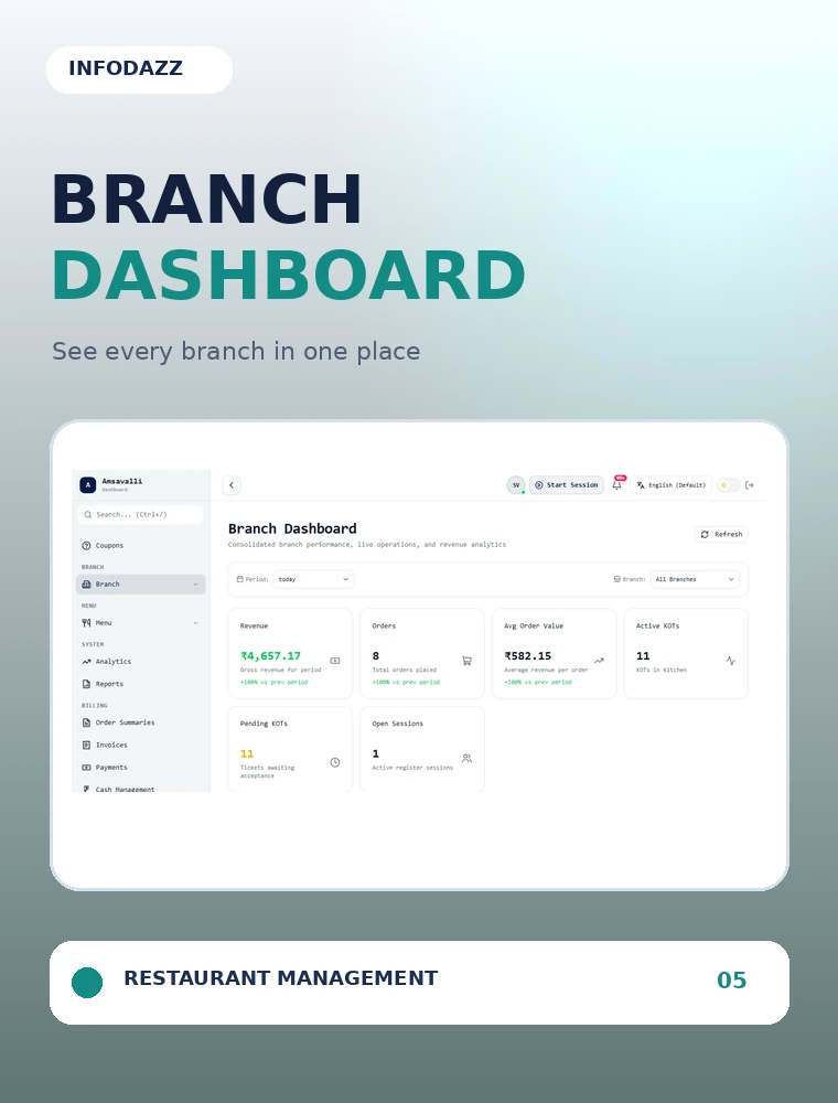 Resto POS - Consolidated Branch Dashboard