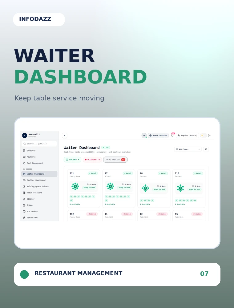Resto POS - Waiter Dashboard & Tables
