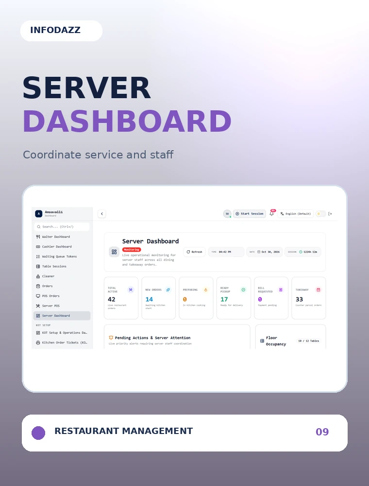 Resto POS - Server Dashboard & Floor Occupancy